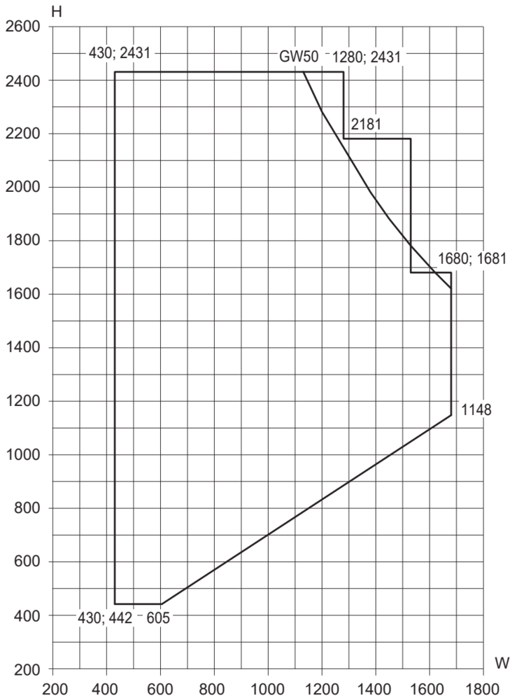 Min/maks-mål, side/bunnhengslet vindu, vrider plassert sentrert